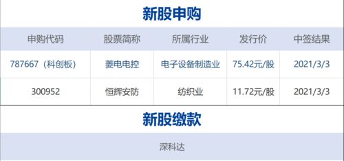 早财经 深圳国资148亿入主苏宁易购，大连华讯高管被查，我国航天瞄准百吨级重型火箭
