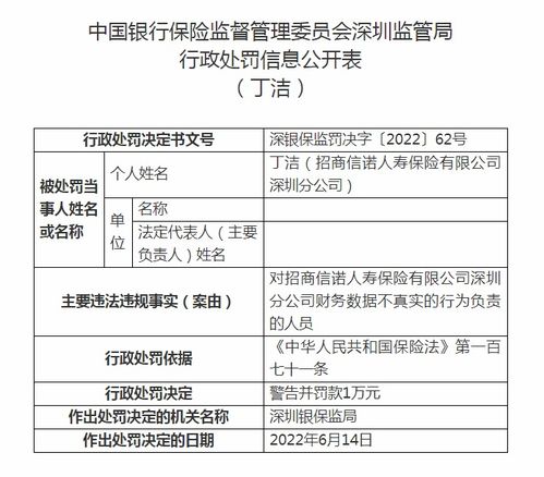 财务数据失真遭重罚，招商信诺深圳分公司被罚52万元敲响合规警钟